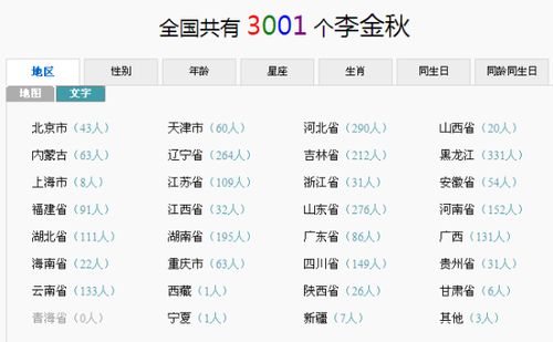 揭秘！如何准确填写贯籍，让信息更完整有深度 1