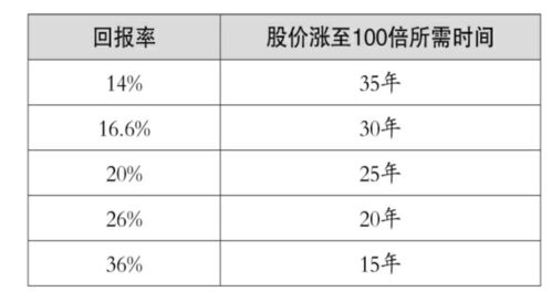 折现率详解：概念+实例解析，一看就懂！ 3