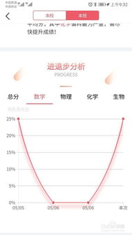 七天学堂：轻松几步，快速查询你的成绩！ 1