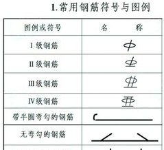 轻松学会：一级、二级、三级钢筋符号的打法 1