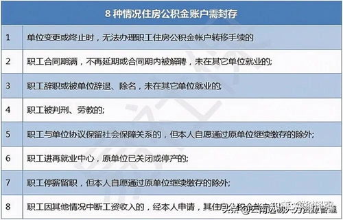 【疑问解答】公积金账户已封存，如何顺利提取资金？ 2