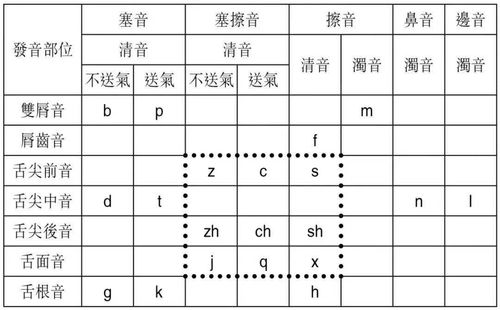 揭秘：轻松掌握翘舌音的发音技巧 1