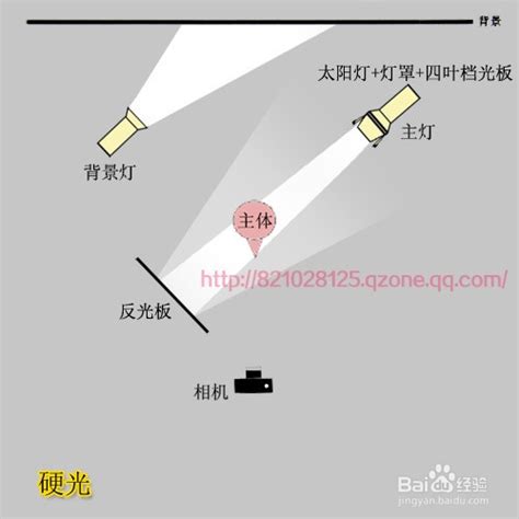 摄影棚布光深度解析：实例搭配布光图示指南 2