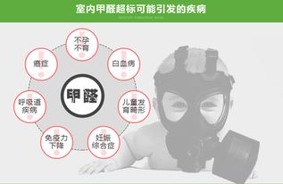 家中甲醛是否超标？自测方法大揭秘！ 1