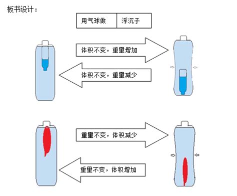 浮沉子定义与构造原理 1