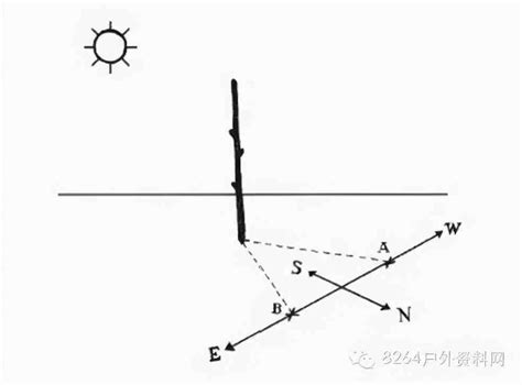 三种有效的方向辨别方法 2