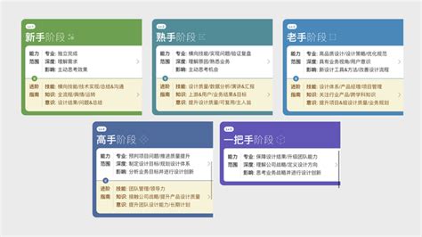 桃园资深行家揭秘：8大速成秘诀，助你飞速成长 1