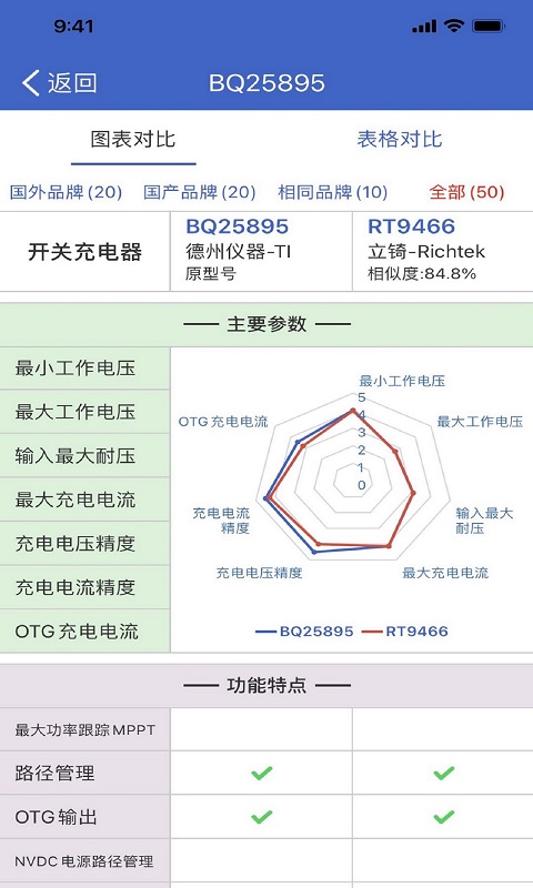 半导小芯最新版 