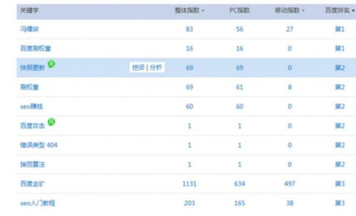 揭秘SEO关键词优化：360度打造搜索引擎霸屏策略 2