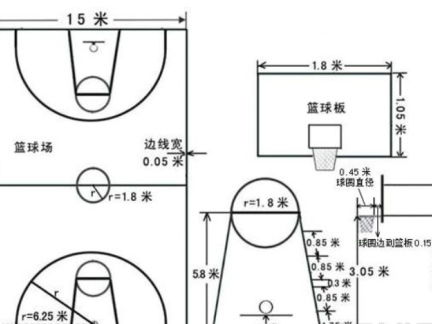 标准篮球场规格全解析 1