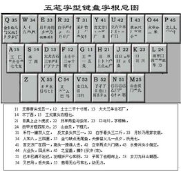 配置与使用86版五笔输入法的方法 2