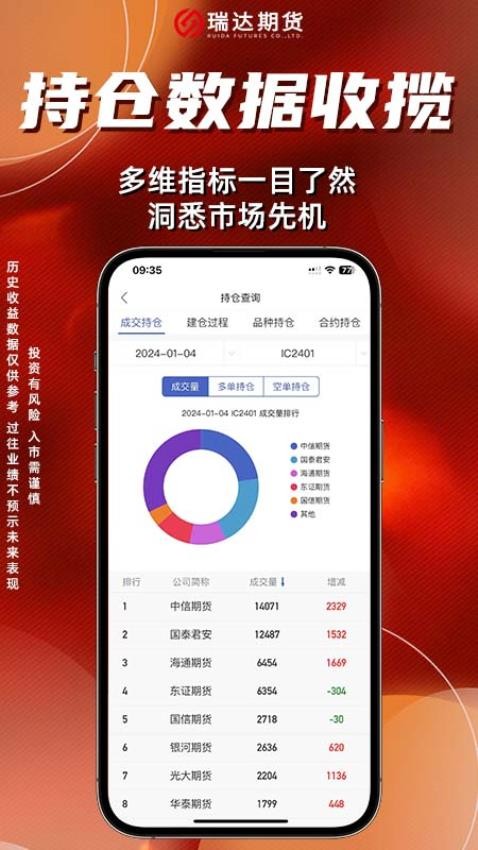瑞达期货安卓版