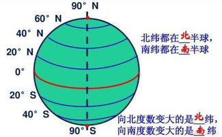 如何区分经度和纬度？ 1