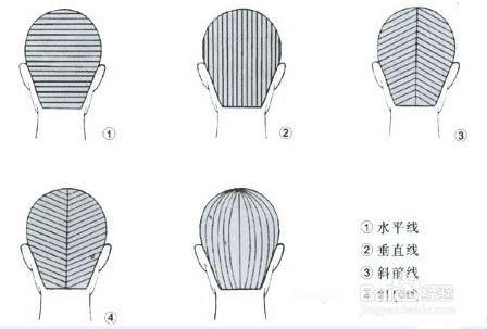 初学者如何掌握理发入门技巧？ 1