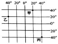 掌握经纬度正确表示方法，轻松定位不迷路 4