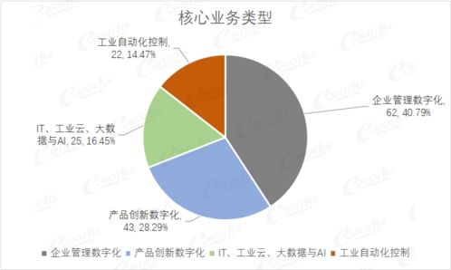 北京软件开发公司名单大揭秘：1000家企业究竟有哪些？ 1