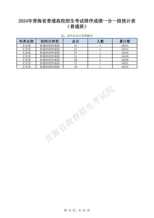 2024年高考位次排名如何查询？ 2