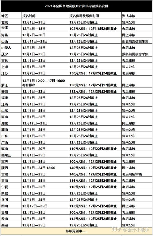 如何查询初级会计考试的确切时间 1