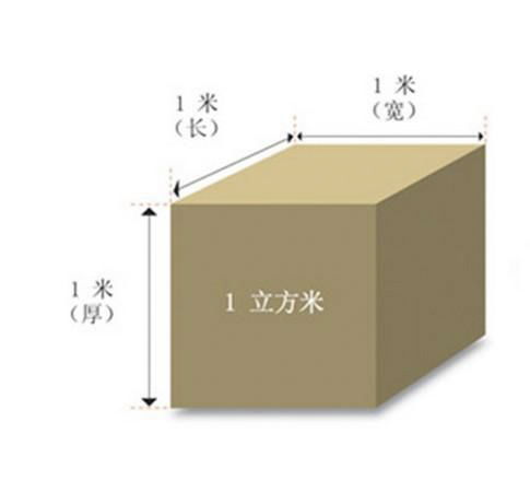 揭秘：一立方米究竟能装下多少东西？ 1