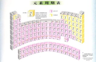 初三化学必备：元素周期表高清图解 2