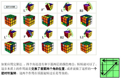 魔方速解必备口诀集锦 2