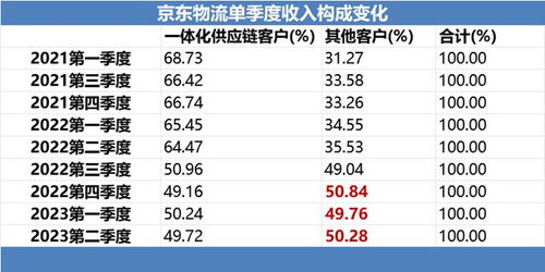 揭秘！5公斤物品顺丰运费计算全攻略，一键了解省钱秘籍 2