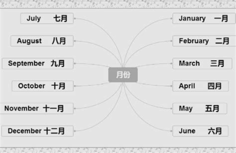 揭秘！6月用英语如何表达？ 1