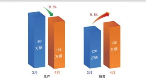 揭秘！同比与环比：两者有何本质区别？点击了解！ 4