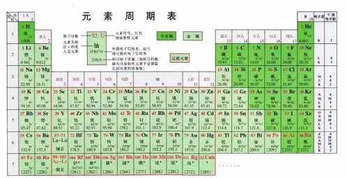 初三化学必备：元素周期表高清图解 3