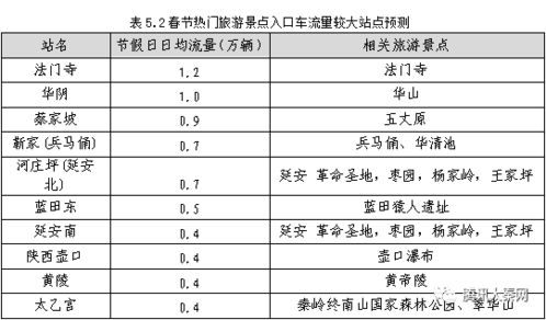 2019年高速公路何时免费？免费时间表是怎样的？ 1