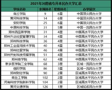 民办本科VS公办本科：究竟有何不同？ 2