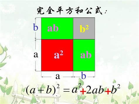 完全平方公式十二大变形口诀详解 1