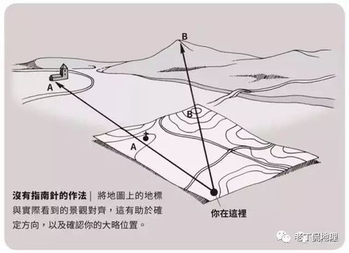 掌握技巧：轻松辨别方向 2