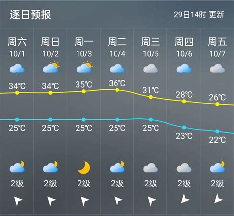 掌握观看气象预报图的技巧，轻松预测天气变化 3