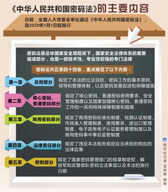 《中华人民共和国密码法施行日期是何时，用于如何保护国家密码？》 2