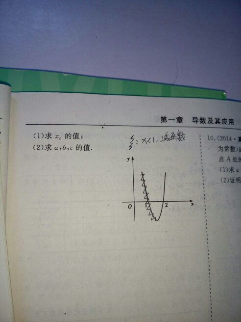 f(x)与f'(x)之间的换算方法 2