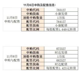 可转债中签后的卖出方法 1