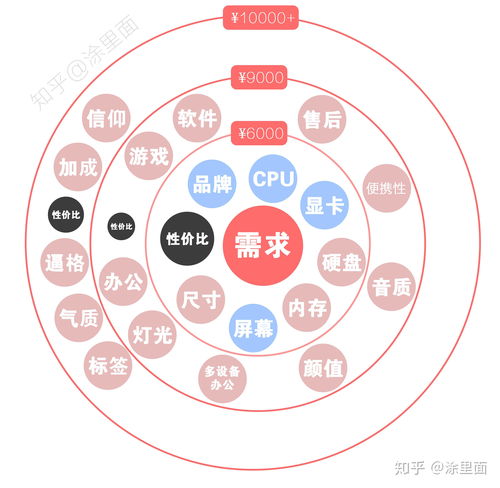 揭秘：性价比的真正含义是什么？ 4