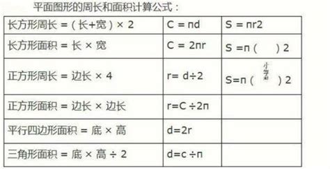 想知道周长如何轻松计算？一招搞定所有形状！ 3