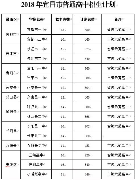 如何轻松登录湖北省高中阶段学校招生管理信息系统 2