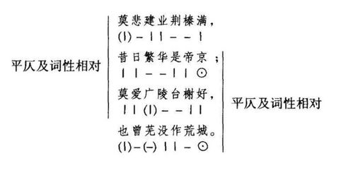 轻松掌握！如何精准区分汉字平仄音技巧 1