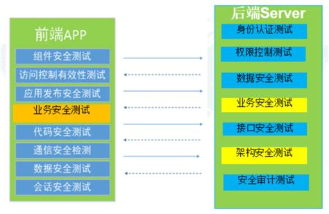 手机APP安全加固的实施步骤与方法 1