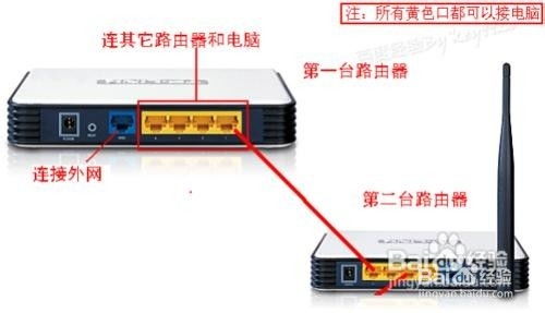 家里两个路由器如何轻松互联？ 1