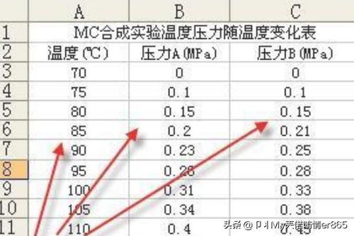 如何用Excel进行统计分析——描述统计与相关系数计算？ 2