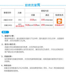 中国联通话费充值全攻略 1