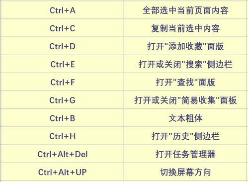 如何正确使用电脑复制快捷键 1