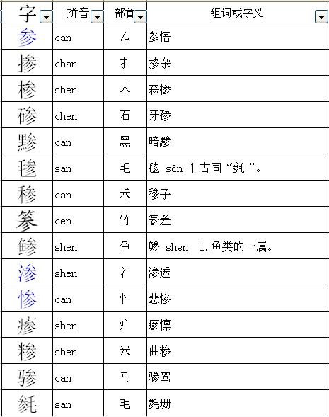 揭秘'看'字的独特结构：部首与整体构造大起底，你知道吗？ 1