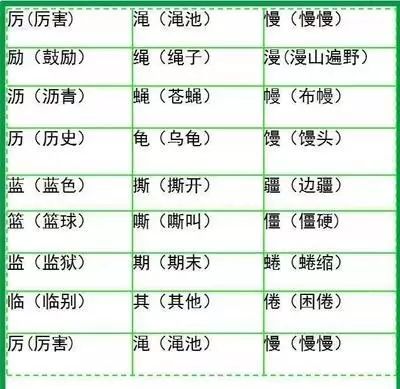 问答揭秘：'都'字的‘都’（ldquo 都 rdquo）有哪些多音字组词？ 4