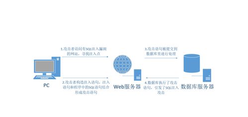 揭秘：网站遭遇攻击的几种常见手段与高效防御策略 1