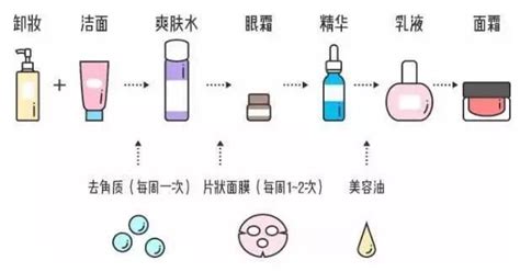 肌肤焕新秘籍：掌握高效护肤品使用步骤 1